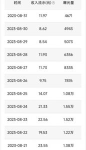 QQ小世界撸金,无脑搬运,日入500+,教程+软件【揭秘】-聚富社