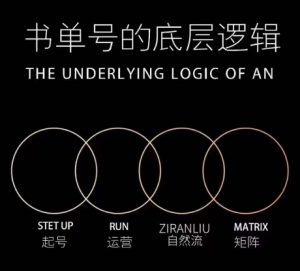 孔德楠-抖音书单号实操课,书单天花板带你一部手机快速学会书单起号、拍摄、布景、剪辑、发布、选品。-聚富社