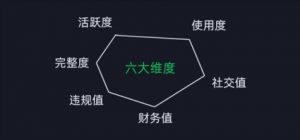 微信安全运营实操攻略,新版升级,更加有效-聚富社