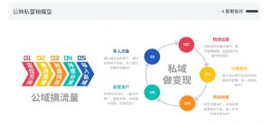 网创掘金实战营,从零搭建一个年入百万的变现项目(持续更新)-聚富社