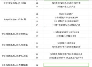 拼多多虚拟电商2.0项目,市面上最好,最全,最让人容易上手实操的拼多多虚拟电商课程-聚富社