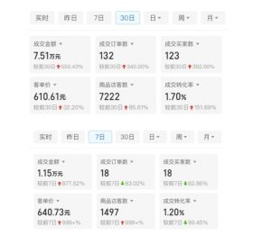 某付费文章:从0开始做拼多多18天收入86600元,客单价600块稳定日销过万,我都做对了什么?-聚富社