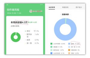 2024小绿书项目独家搬砖玩法,赚取流量主收益-聚富社