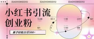 小红书私域引流无脑操作法:AI生成内容,粉丝自动转化,新手轻松日引500+创业粉-聚富社