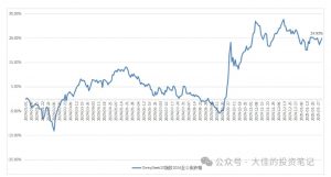 付费文章:吊打97%的权益基金,实操详解:如何利用deepseek来选出一个年化15.55%的大牛股组合?-聚富社