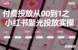 ‌​⁢‍⁤​⁣⁤⁣‍‬‬‬⁤⁤‌‬⁡‌⁣⁡⁣⁣​‍⁣‍​‍‬⁤​‌⁤⁢‍‍​⁢​​‍⁡‌付费投放从0到1之小红书聚光投放实操-聚富社