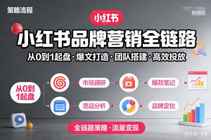 小红书品牌营销全链路，从0到1起盘、爆文打造、团队搭建到高效投放的全链路策略-聚富社