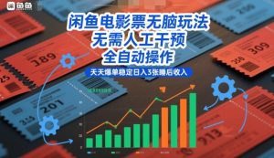 闲鱼电影票无脑玩法，无需人工干预，全自动操作，天天爆单稳定日入3张睡后收入【揭秘】-聚富社
