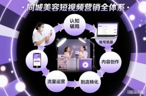 同城美容短视频营销全体系,从认知破局、账号筑基、内容创作、流量运营到到店转化的完整落地体系-聚富社