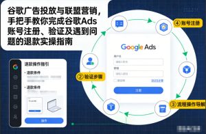 谷歌广告投放与联盟营销,手把手教你完成谷歌Ads账号注册、验证及遇到问题的退款实操指南-聚富社