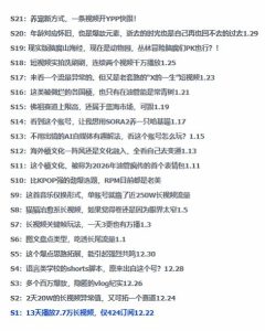 2026年油管情报包，youtube热门玩法风向标，助力创作者精准踩中风口，实现流量与变现的双重突破-聚富社