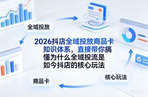 2026抖店全域投放商品卡知识体系,直接带你搞懂为什么全域投流是如今抖店的核心玩法-聚富社