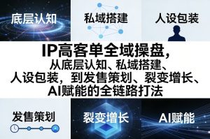 IP高客单全域操盘，从底层认知、私域搭建、人设包装，到发售策划、裂变增长、AI赋能的全链路打法-聚富社