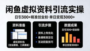 靠闲鱼虚拟资料引流,日引300+精准创业粉,单日变现3k+实操【揭秘】-聚富社