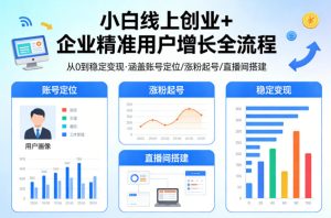 小白线上短视频创业+企业精准用户增长全流程，涵盖账号定位、涨粉起号，直播间搭建等，从0做到稳定变现-聚富社