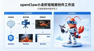 openClaw小龙虾搭建短视频创作工作流,打造视频创作数字员工-聚富社