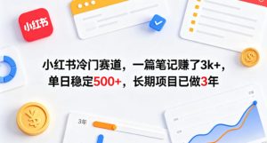 小红书冷门赛道,一篇笔记賺了3k+,单日稳定500+,长期项目已做3年【揭秘】-聚富社