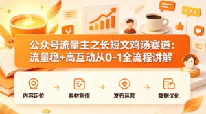 公众号流量主之长短文鸡汤赛道，流量稳+高互动，从0-1全流程讲解-聚富社