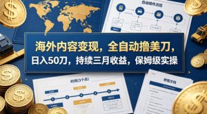 海外内容变现，全自动撸美刀，日入50刀，持续三月收益，保姆级实操【揭秘】-聚富社