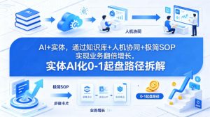 AI+实体，通过知识库+人机协同+极简SOP实现业务翻倍增长，实体AI化0-1起盘路径拆解-聚富社