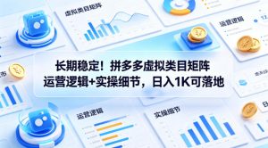 长期稳定！拼多多虚拟类目矩阵运营逻辑+实操细节，日入1K可落地【揭秘】-聚富社