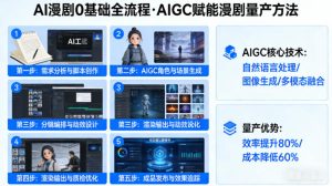 AI漫剧0基础全流程,快速掌握AIGC赋能的漫剧量产方法-聚富社
