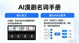 AI漫剧名词手册,分清AI漫剧核心定义,弄懂核心AIGC技术-聚富社