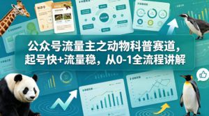 公众号流量主之动物科普赛道，起号快+流量稳，从0-1全流程讲解-聚富社