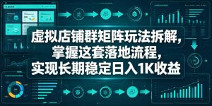 虚拟店铺群矩阵玩法拆解，掌握这套落地流程，实现长期稳定日入1K收益【揭秘】-聚富社