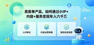 高客单产品，如何通过小IP+内容+服务变现年入六干W-聚富社