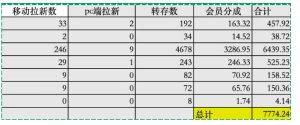 夸克拉新全新玩法思路,2张图片发抖音46w播放,夸克拉新到手7700+,3385字完整教程附上【付费文章】-聚富社