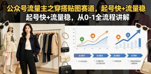 公众号流量主之穿搭贴图赛道，起号快+流量稳，从0-1全流程讲解-聚富社