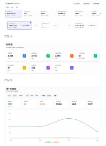 AI产品实战变现课，不用懂代码，30天做出一个能賺钱的小产品，打造个人长期AI副业资产-聚富社