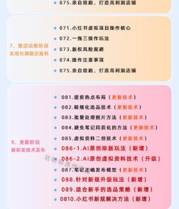 小红书虚拟项目特训班9.0，AI原创PPT技术全跑通，单品单店月纯利润几个W-聚富社