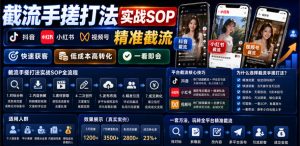截流手搓打法实战SOP,抖音小红书视频号精准截流,快速获客,低成本高转化,一看即会-聚富社