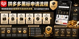 拼多多黑标申请流程,帮助商家获取流量倾斜与活动优先资格,助力品牌溢价与转化-聚富社
