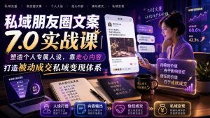 私域朋友圈文案7.0实战课|塑造个人专属人设,靠走心内容打造被动成交私域变现体系-聚富社