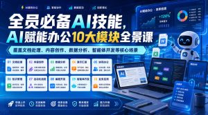 全员必备AI技能,AI赋能办公10大模块全景课,覆盖文档处理、内容创作、数据分析、智能体开发等核心场景-聚富社
