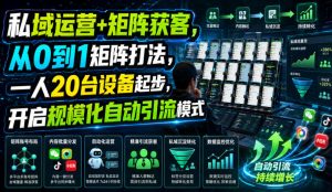 私域运营+矩阵获客，从0到1矩阵打法，一人20台设备起步，开启规模化自动引流模式！-聚富社