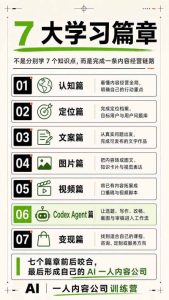 AI一人内容公司30天实战训练营,让Codex Agent自动参与内容创作持续做出更像你、更有竞争力的内容-聚富社