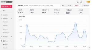 AI短视频起号实战项目，用AI做视频起号，45天涨粉12W，一条广告8.5k，广告接到手软，引流、变现两不误！-聚富社
